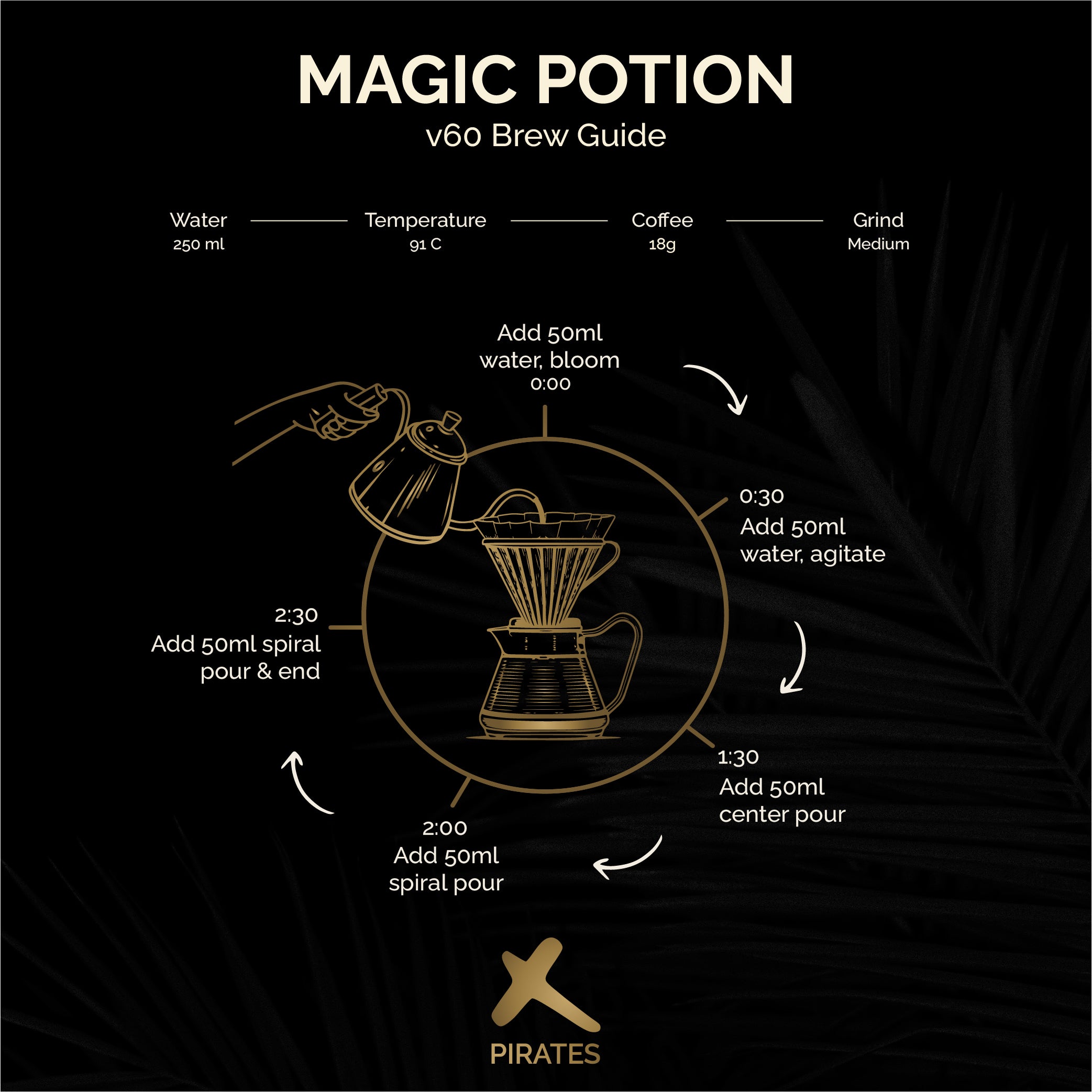 MAGIC POTION: Colombia Honey Culturing