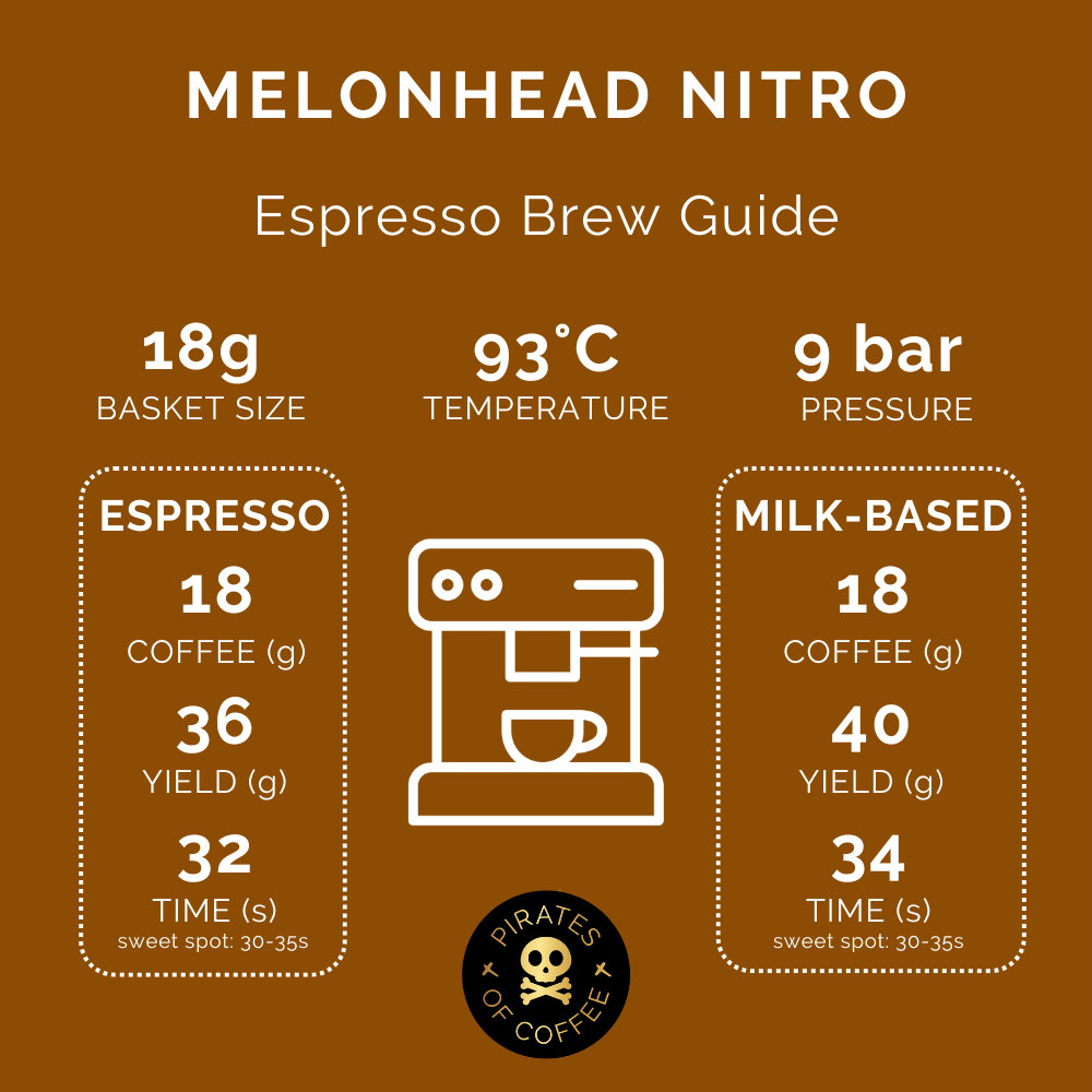 MELONHEAD NITRO: Colombia Nitro Fermentation