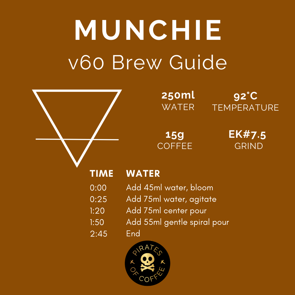 MUNCHIE: Colombia Anaerobic Honey