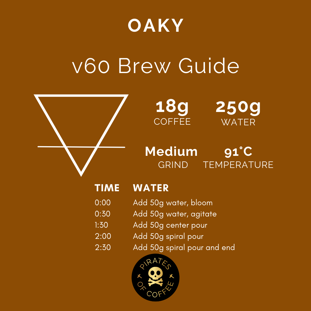 OAKY: Colombia Oak Barrel Process