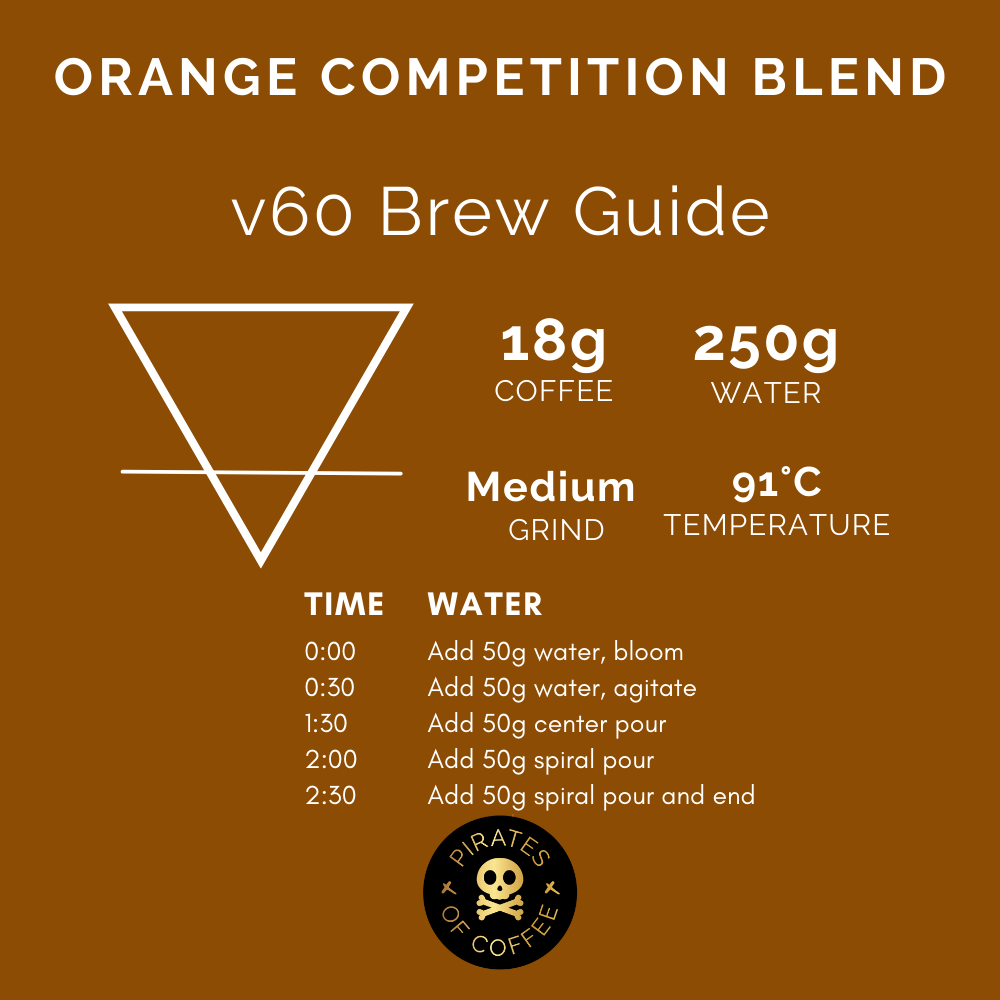 BEAT THE ALGORITHM: Orange Competition Blend