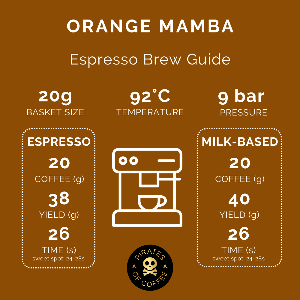 ORANGE MAMBA: Kenya AA Washed
