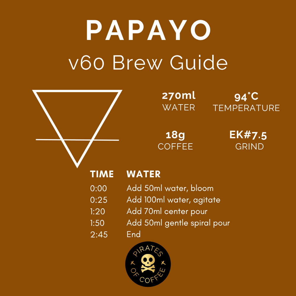 PAPAYO: Colombia El Paraiso 92 Thermal Shock