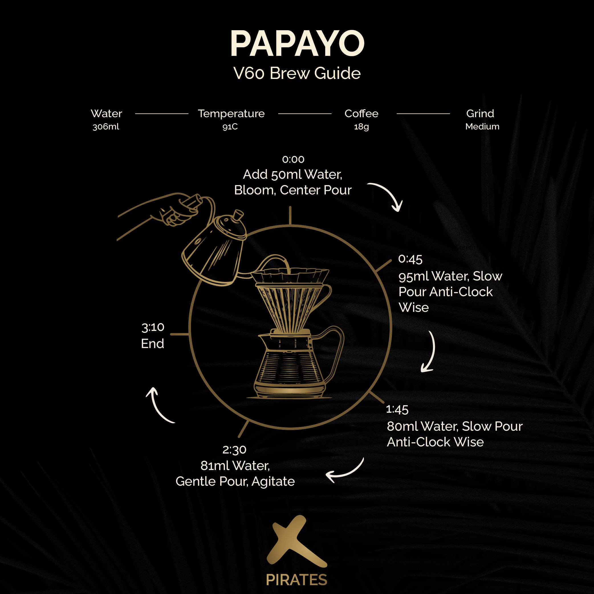 PAPAYO: Colombia El Paraiso 92 Washed Thermal Shock