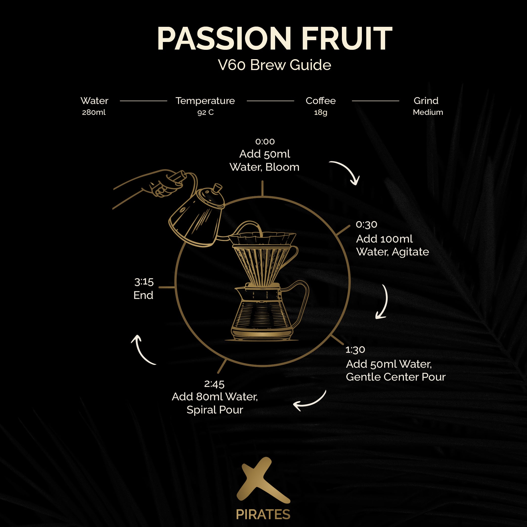 PASSION FRUIT: Colombia Co-Ferment Washed