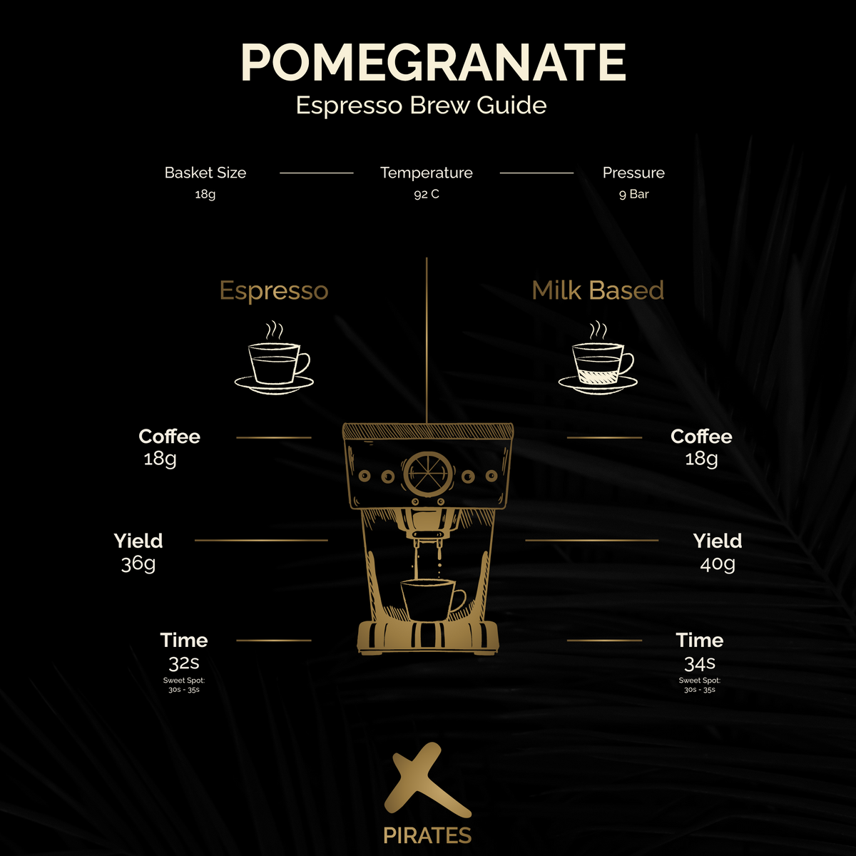 POMEGRANATE: Colombia Infused Pomegranate