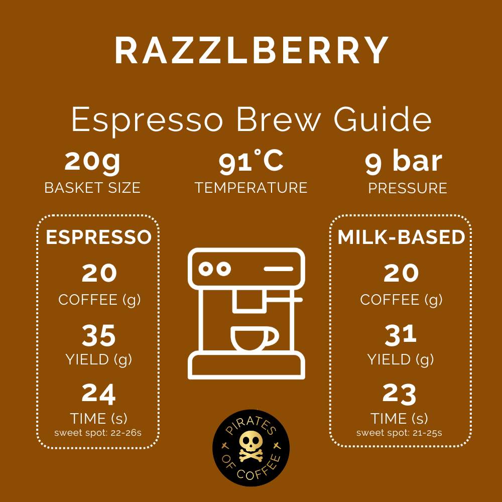 RAZZLEBERRY ESPRESSO: Colombia Co-Ferment Natural
