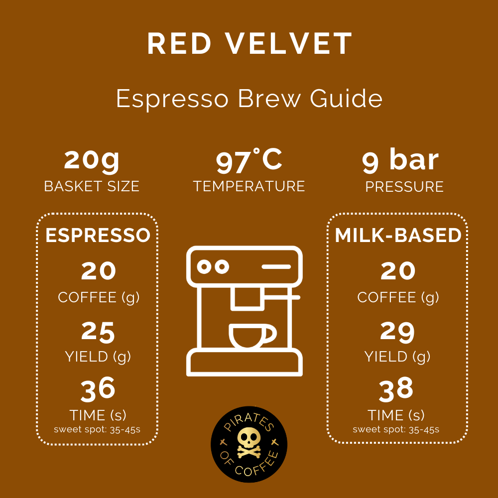 RED VELVET: Ethiopia Blend