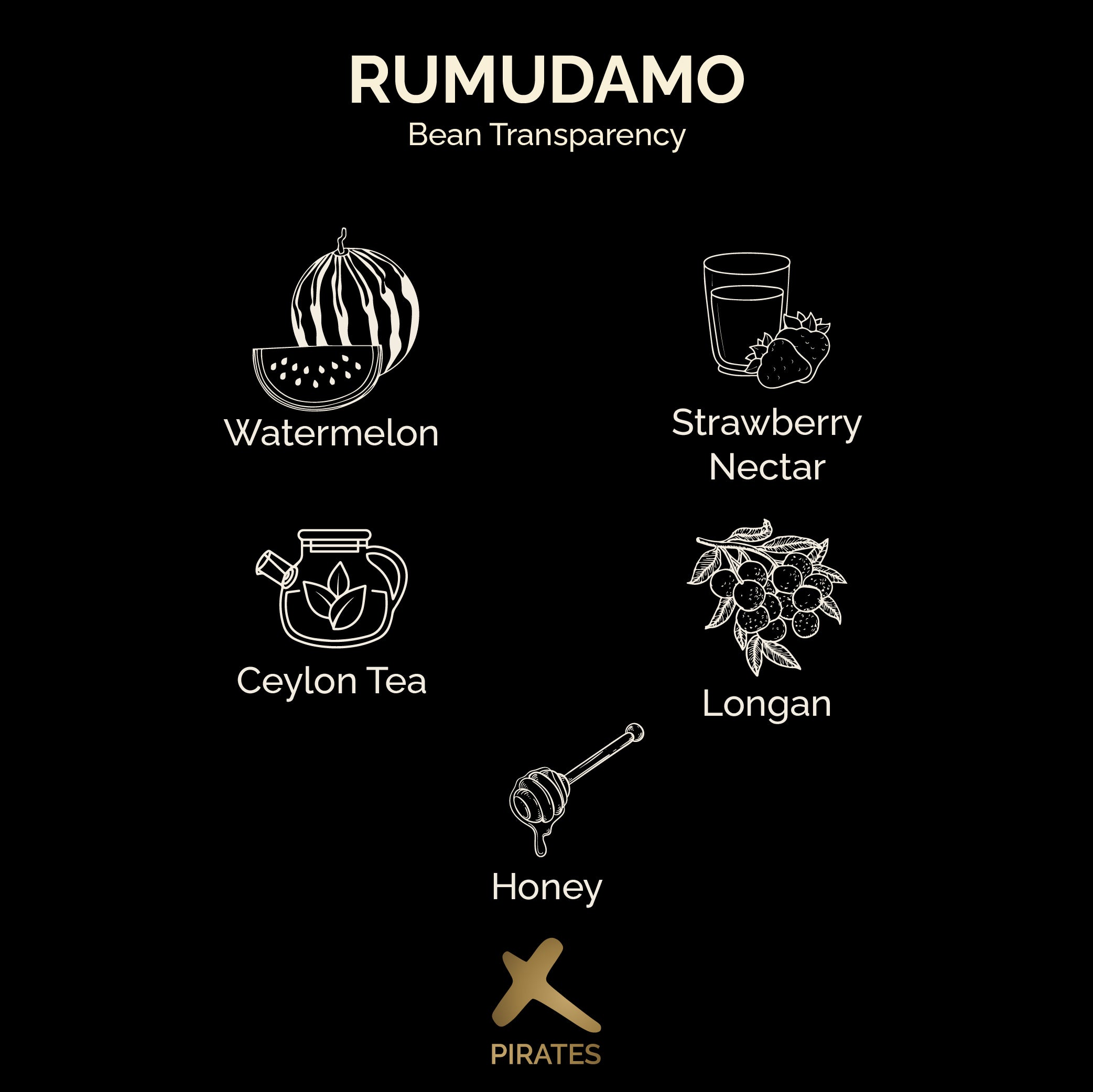 RUMUDAMO ANAEROBIC NATURAL: Sidama Ethiopia