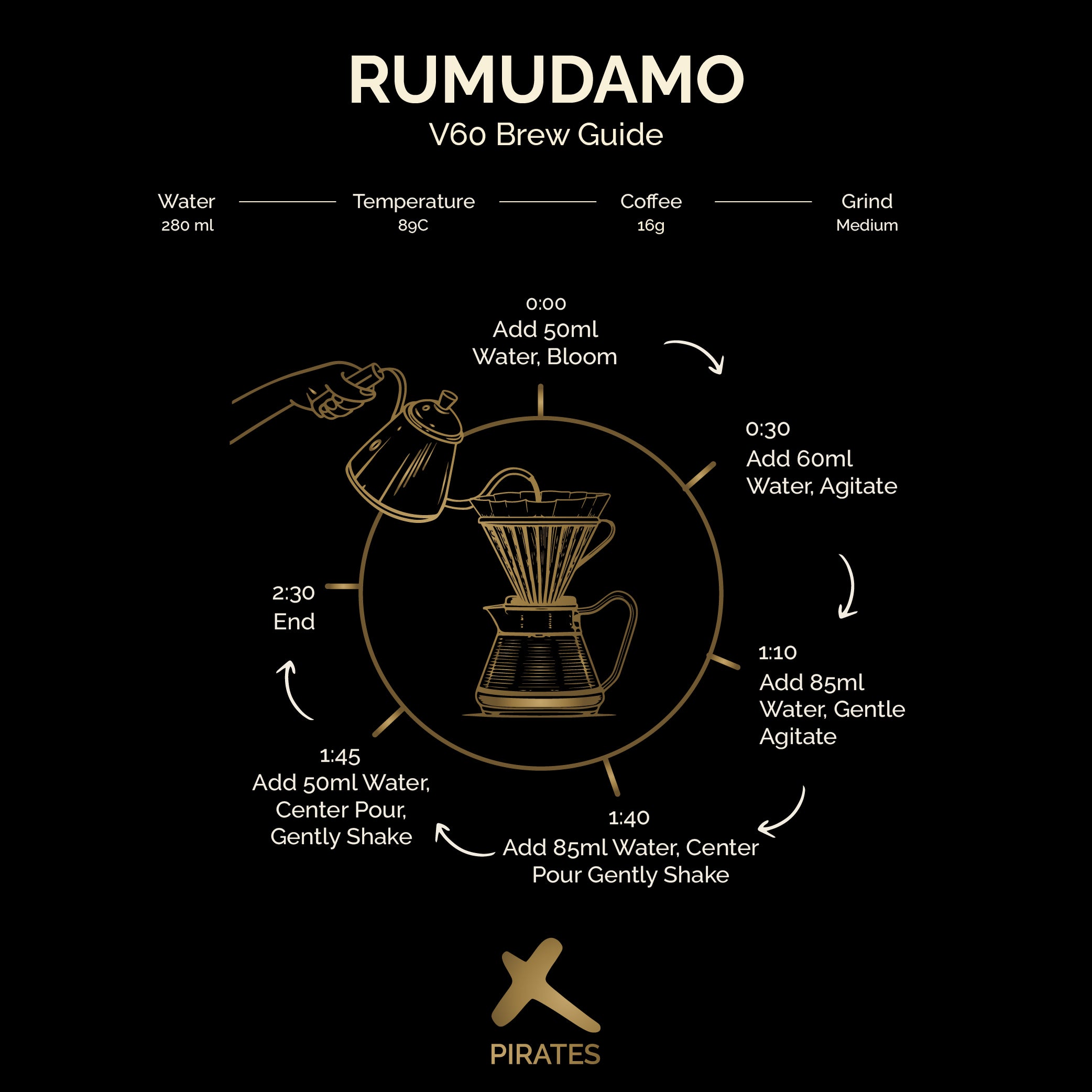 RUMUDAMO ANAEROBIC NATURAL: Sidama Ethiopia