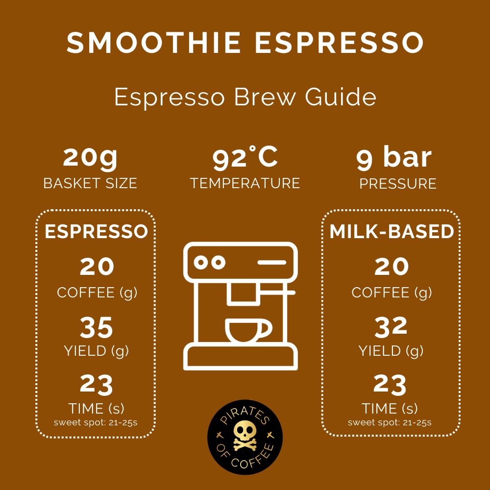 SMOOTHIE ESPRESSO: Colombia Anaerobic Honey