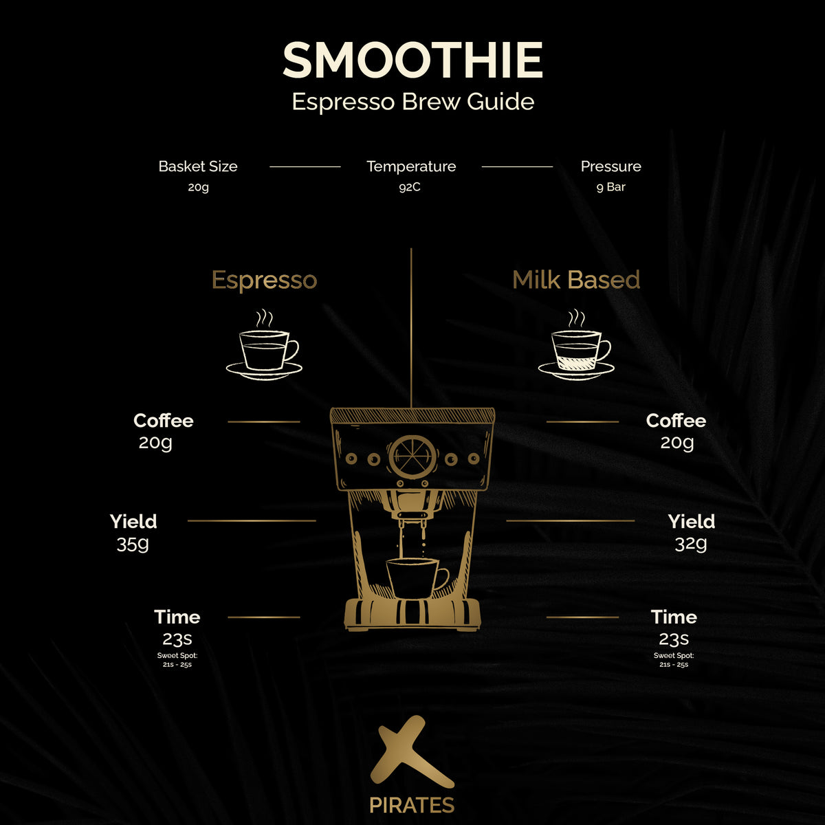 SMOOTHIE: Colombia Anaerobic Honey