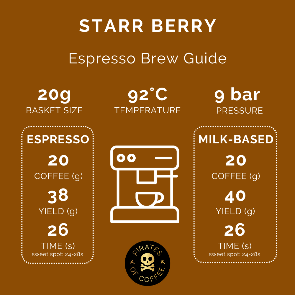 STARR BERRY: Rwanda Anaerobic Natural
