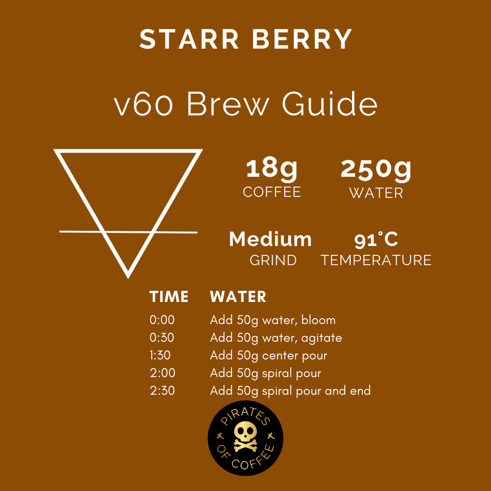 STARR BERRY: Rwanda Anaerobic Natural