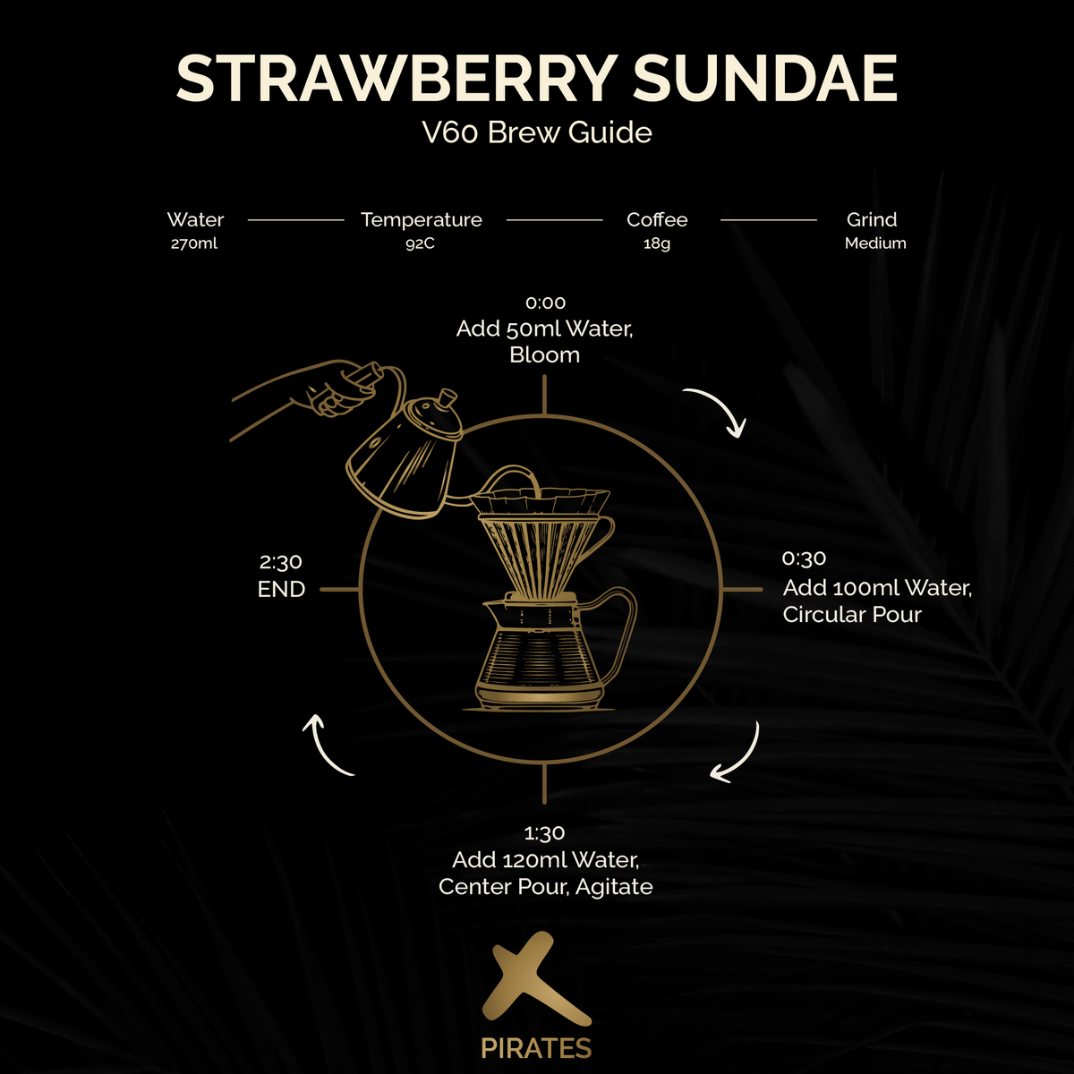 STRAWBERRY SUNDAE: Fruit Forward Blend
