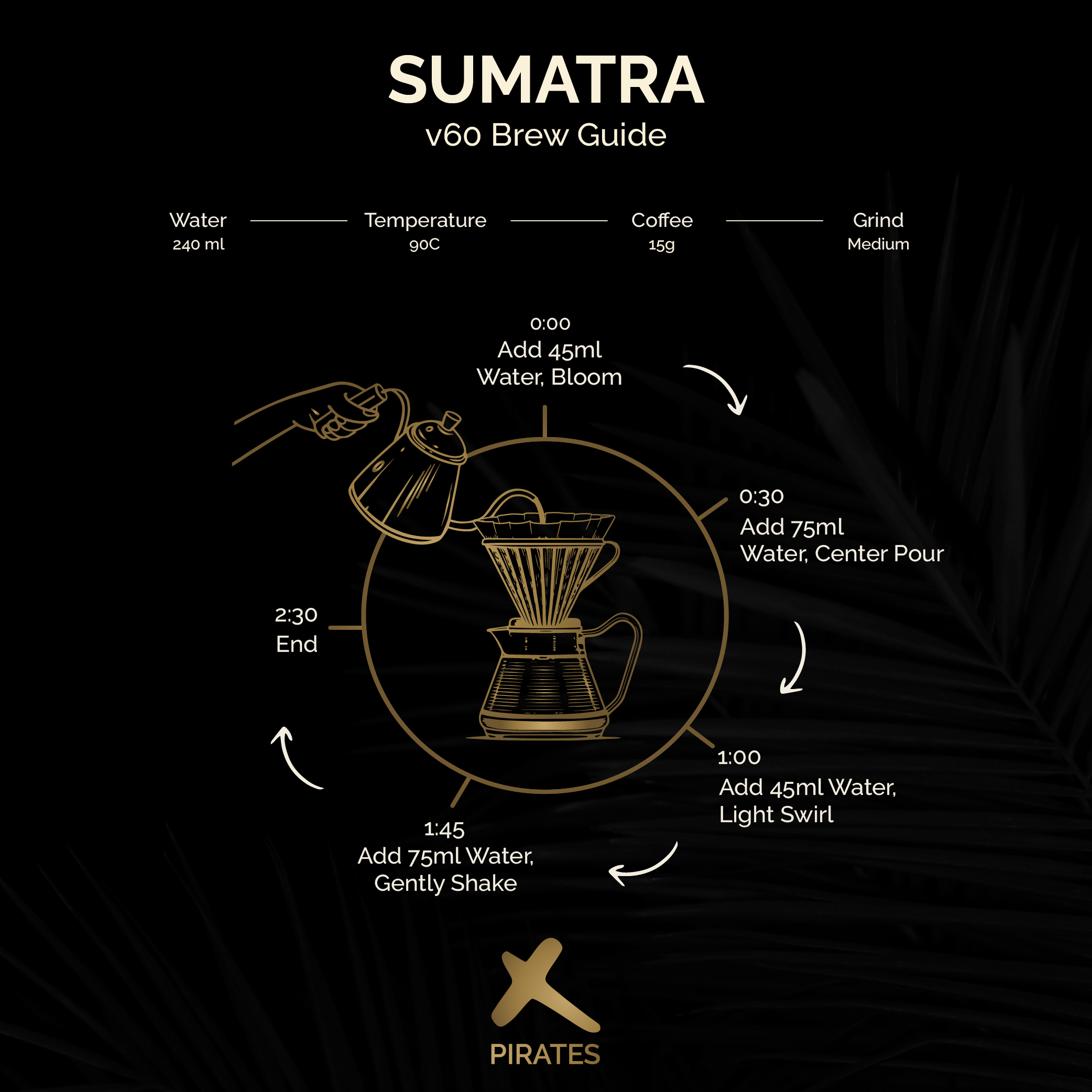 SUMATRA: Indonesia Washed