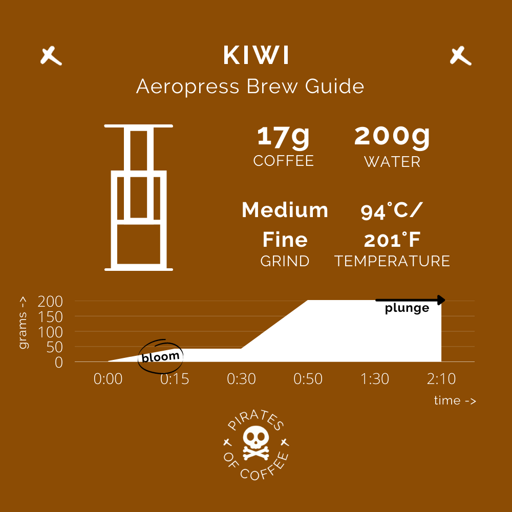 KIWI: Colombia Honey Culturing