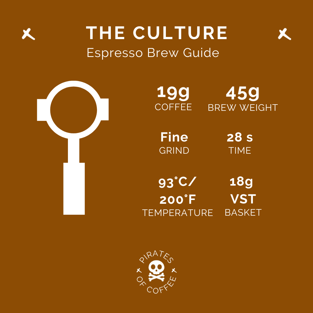 THE CULTURE: Toronto Espresso Blend