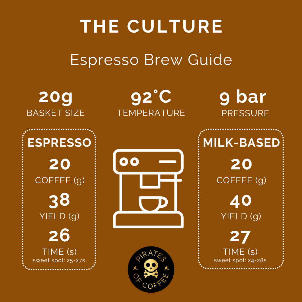 THE CULTURE: House Blend