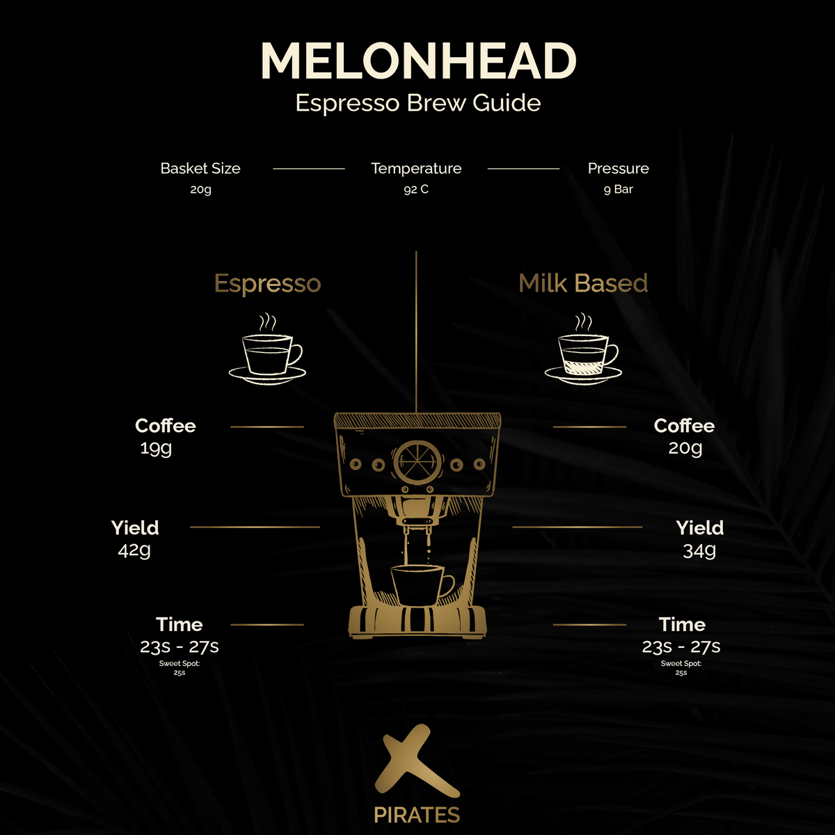 MELONHEAD: Colombia Nitro Fermentation