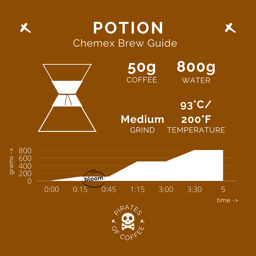 POTION: Colombia Anaerobic Washed