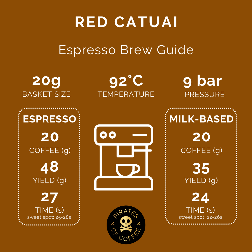 RED CATUAI: Nicaragua Natural