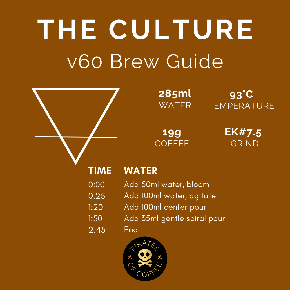 THE CULTURE: House Blend