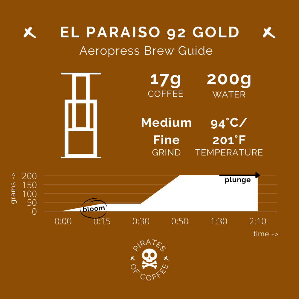 EL PARAISO 92 GOLD: Colombia Anaerobic