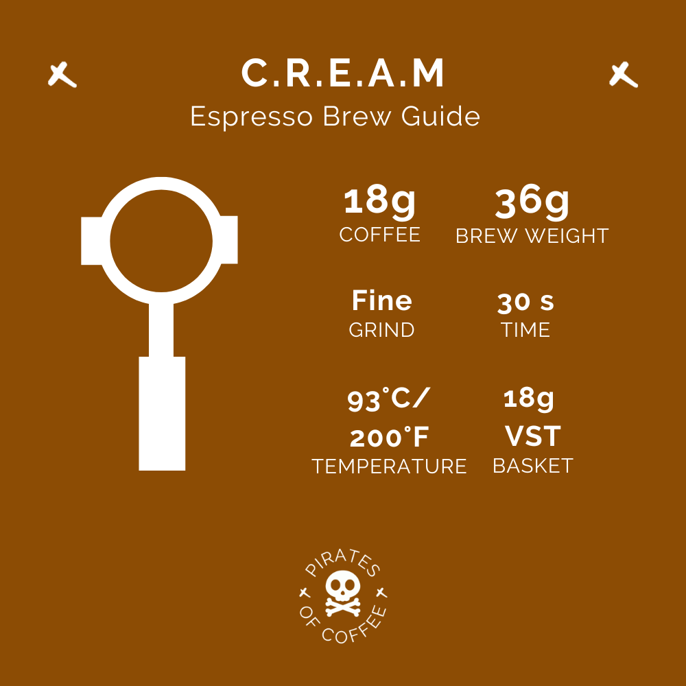 C.R.E.A.M Espresso: Milk-Based
