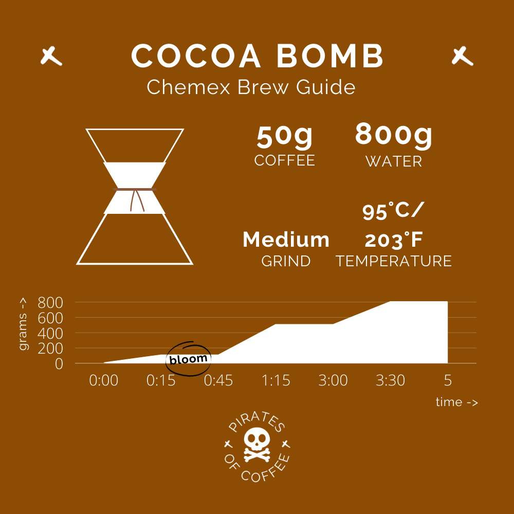 COCOA BOMB: Brazil Natural